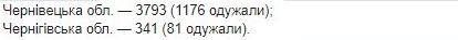 Опубликована карта распространения коронавируса в Украине по областям на 11 июня