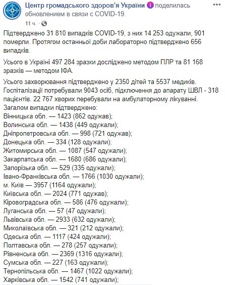 Опубликована карта распространения коронавируса в Украине по областям на 15 июня