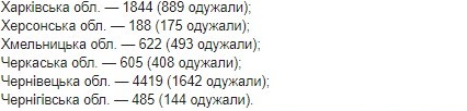 Опубликована карта распространения коронавируса в Украине по областям на 23 июня