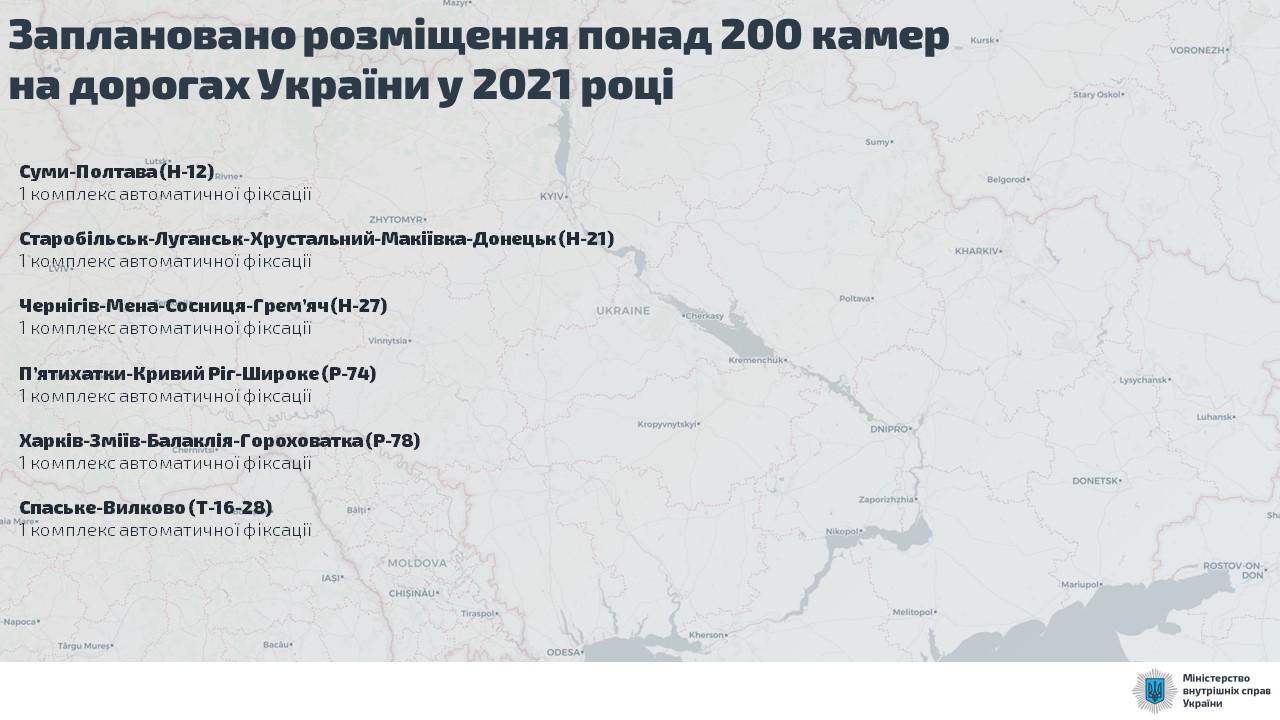 Сколько запланировано установить камер видеофиксации в Украине. Скриншот  https://twitter.com/avakovarsen?lang=ru