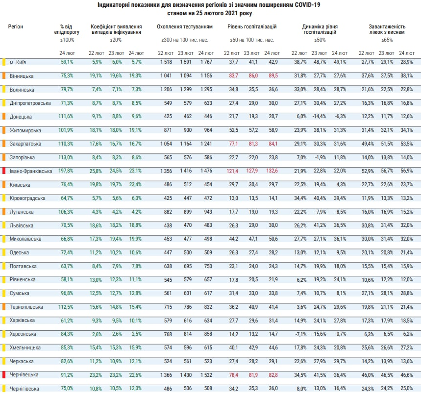 деление Украины на карантинные зоны. Скриншот moz.gov.ua