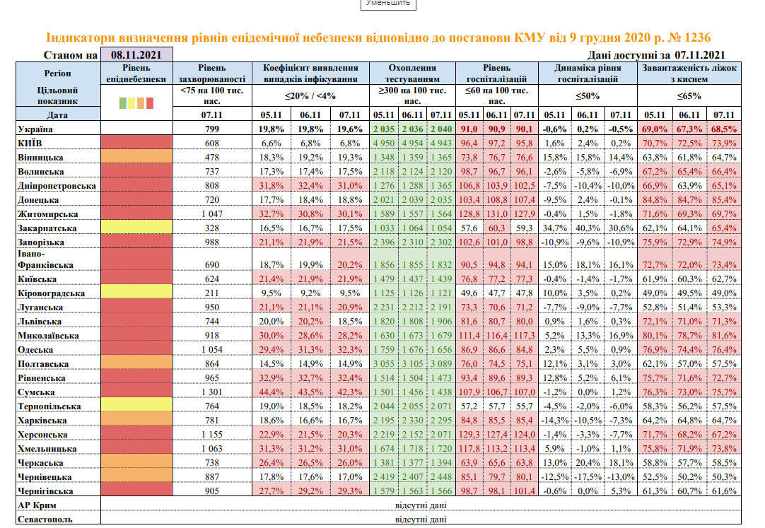 Какие регионы Украины находятся в красной зоне карантина. Скриншот из сообщения Минздрава