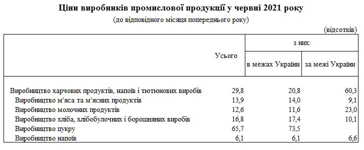 В 2021 оптовые цены производителей промышленной продукции выросли 