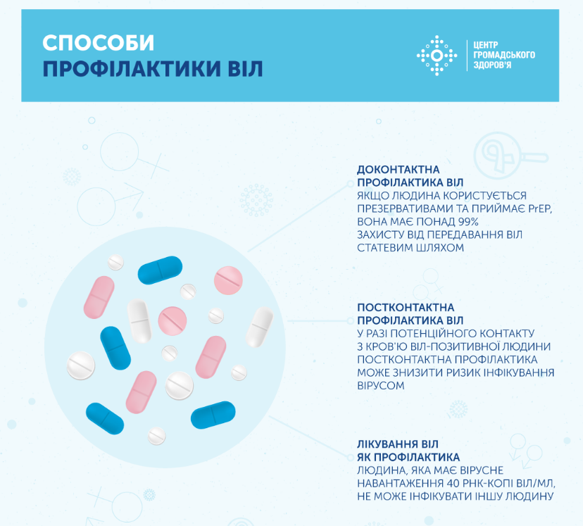 Скриншот: в Минздраве рассказал о способах профилактики ВИЧ