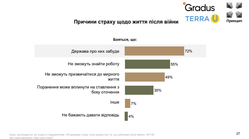 Ветераны боятся, что о них забудут после войны